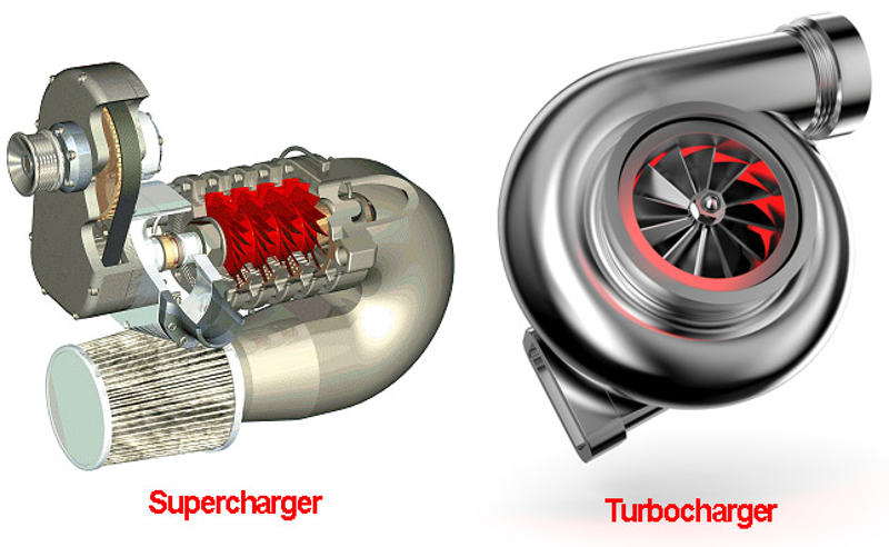 Supercharger là gì